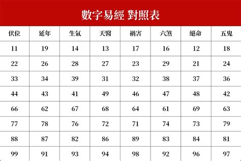 易經六煞|數字易經計算機